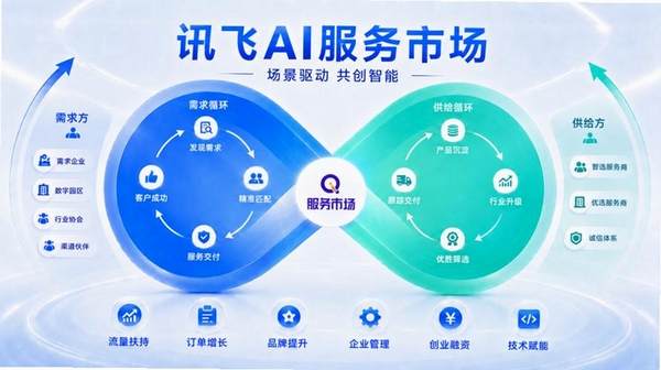 讯飞AI零售运行截图