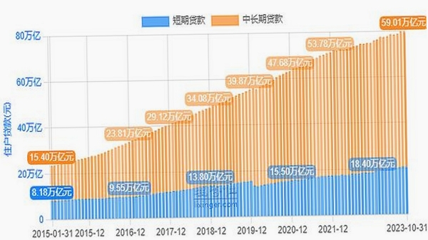朝夕记图表统计界面