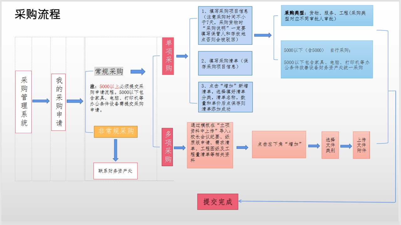 速牛工品工业品采购注意事项及客服咨询界面