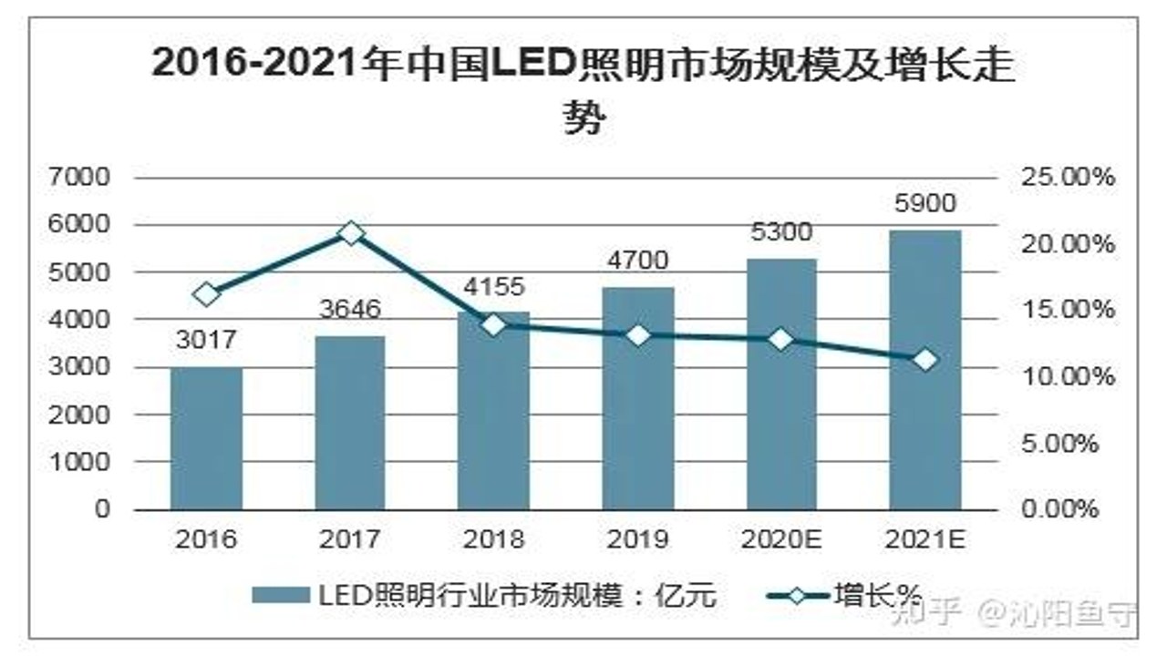 名灯格分销智能照明产品体验与市场趋势