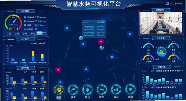上海供水运行截图