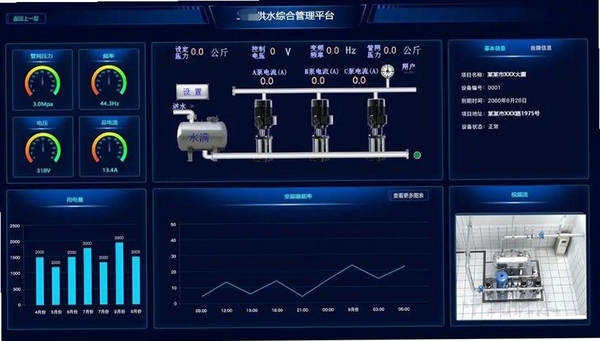 上海供水运行截图