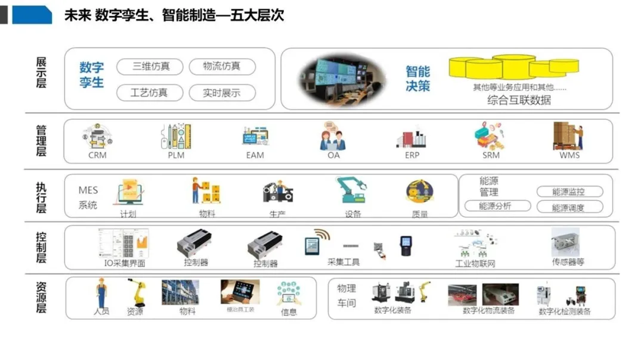 HD数字工厂解决方案整体架构与智能制造场景展示