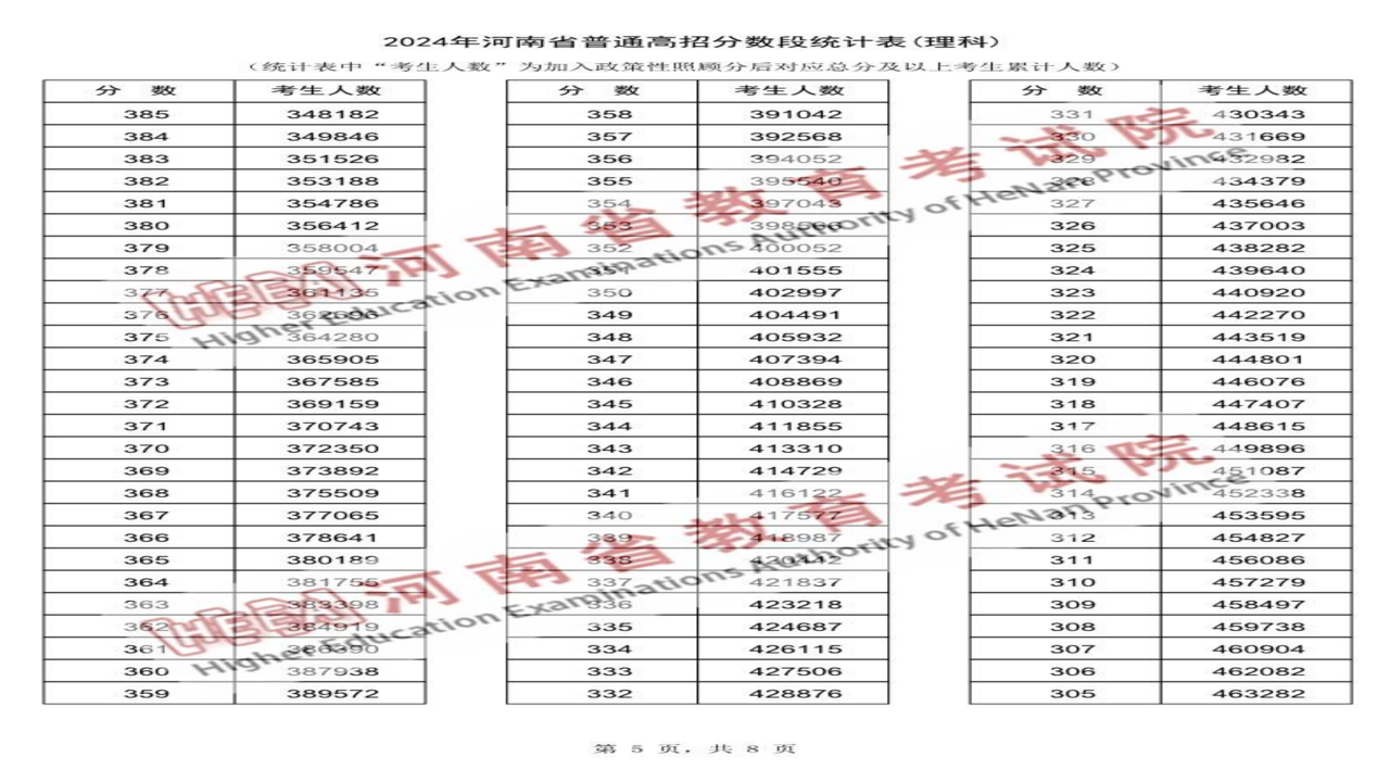 高考志愿指南 位次查询方法 分数换算 图表
