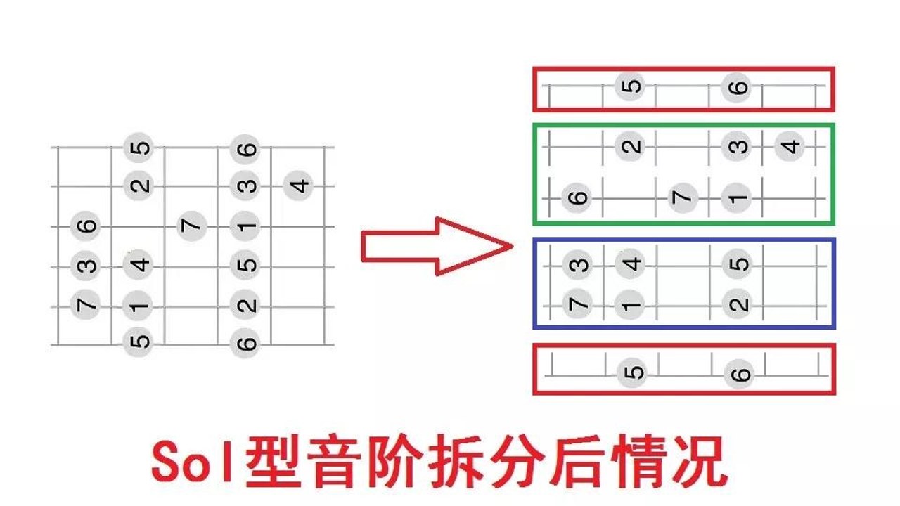 吉他单音音阶练习指法分解步骤