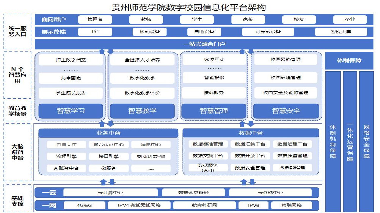 2024智慧学工系统选型全景图展示高校数字化管理界面