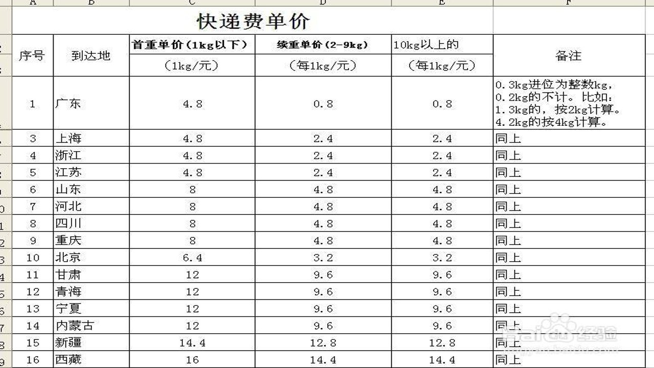 168运友物流 运费价格 计算 避坑 首重续重