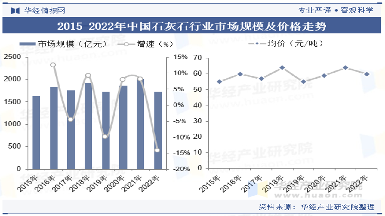 2025年最新石米价格行情走势图及不同规格石米实物对比图