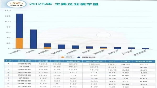 谊风EKPower 电池统计图表