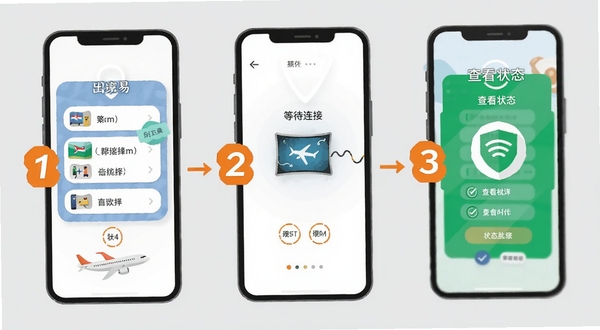 出境易使用教程示意图,手机屏幕展示分步操作指引,第一步点击国家选择,第二步等待连接,第三步查看状态,界面采用扁平化插画风格,背景为浅灰色,步骤数字用亮橙色标注
