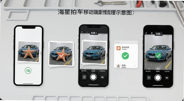 海星拍车移动端操作流程示意图,画面展示手机从安装到拍照录入的步骤分解,背景为浅灰色工作台,元素包括手机、车辆照片、数据卡片与勾选标记,风格扁平化,适配Boogu模型生成