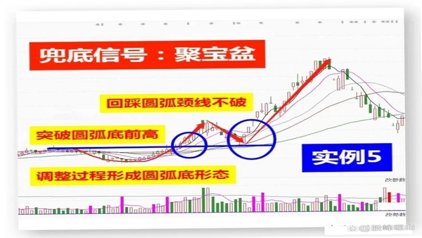 晨光聚宝盆 资产趋势图表 界面