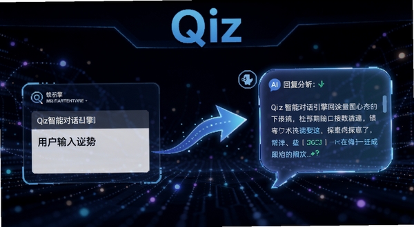 Qiz���ܶԻ����湤������ʾ��ͼ���������Ϊ�û�������Ҳ�ΪAI�ظ����ݣ��м��������ļ�ͷ���ӣ��������пƼ��й�㣬��������Qizλ�ڶ�����Ŀλ��