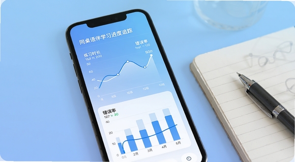 同桌语伴学习进度追踪页面,画面为手机屏幕显示折线图和柱状图,图表显示练习时长和错误率变化,背景为柔和的蓝色渐变,屏幕旁有笔记本和笔