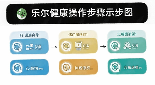 乐尔健康操作步骤示意图