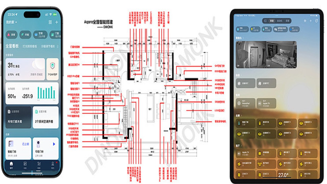 SNDWAY Smart Home ������������ഫ�������ӵ���ϸ��ʵ��