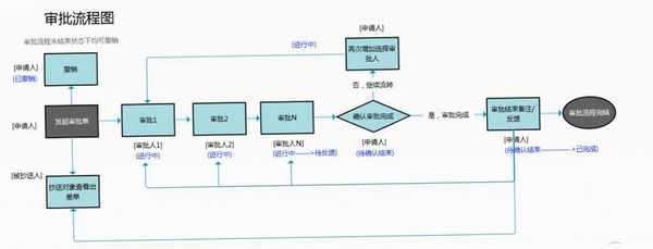 心野运行截图
