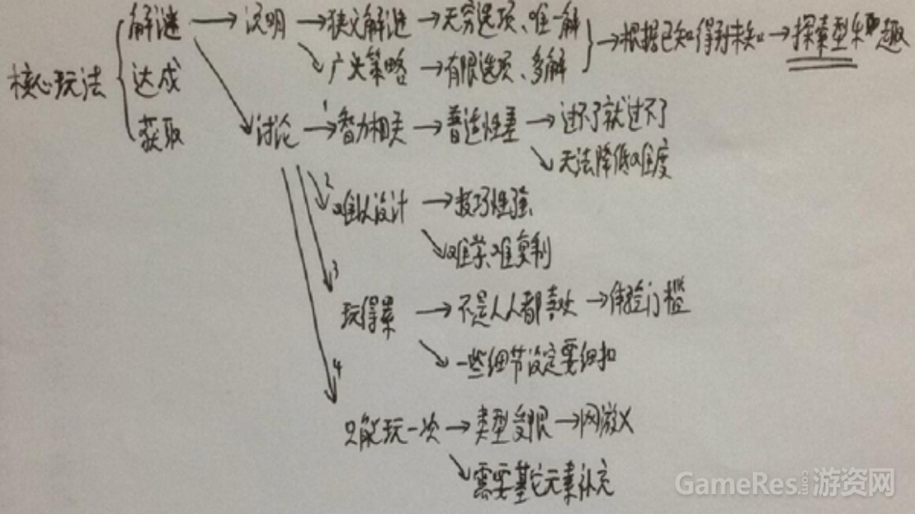 闯关流光谜题比 整体攻略概览与核心思路图解