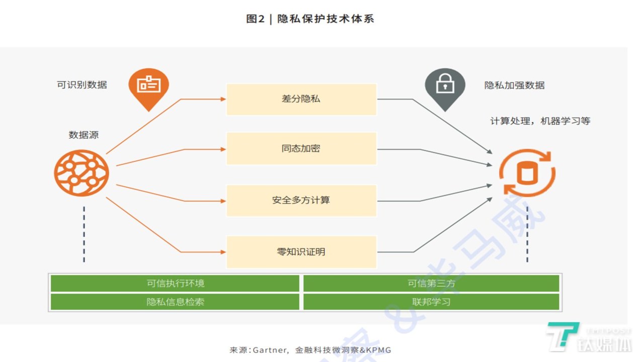 小链 隐私计算 数据安全 应用场景 案例