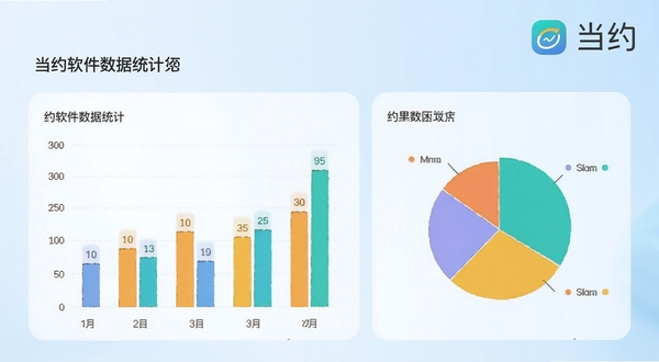 当约软件数据统计页面,手机屏幕显示柱状图与饼图,图表颜色清新,旁边有数字标注,背景为淡蓝色渐变,当约logo位于右上角