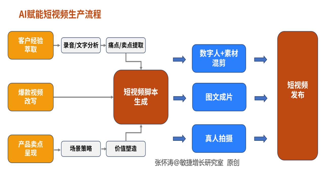 短视频合拍文案优化与话题标签布局示意图