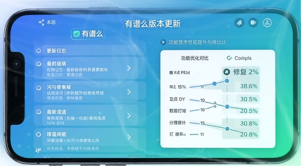 有谱么版本更新界面截图,手机屏幕显示更新日志列表与功能优化对比图表,背景为简洁的科技感渐变色调,画面突出有谱么最新版本带来的性能提升与修复内容