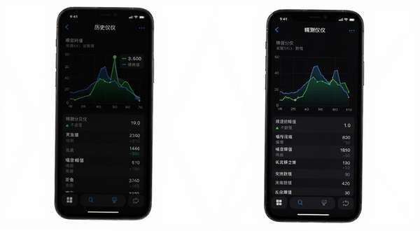 精测分贝仪历史记录页面,手机屏幕展示折线图与数据列表,记录不同时段的噪音峰值,背景为深色护眼模式,图表线条清晰,突出数据留存与对比分析功能