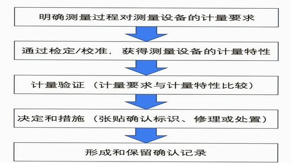 精测分贝仪 校准方法