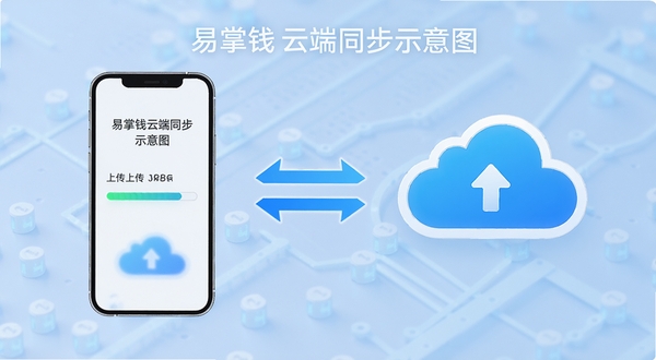 易掌钱云端同步示意图手机与云朵图标之间用双向箭头连接界面显示数据上传进度条背景为科技感淡蓝色