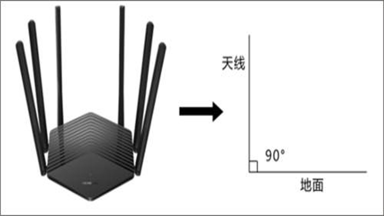水星WiFi路由器不同房间信号强度对比图