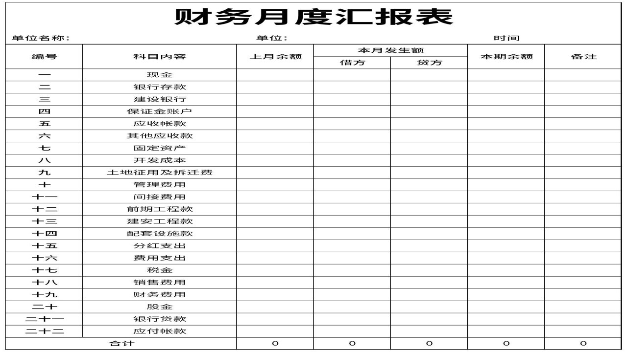记账小账月度消费复盘与预算控制技巧