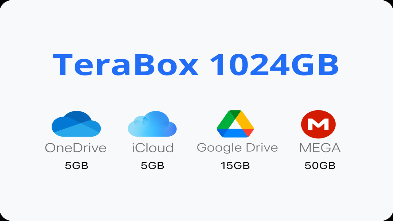 TeraBox �ֻ�����Զ˵�¼ע�����̶Ա�