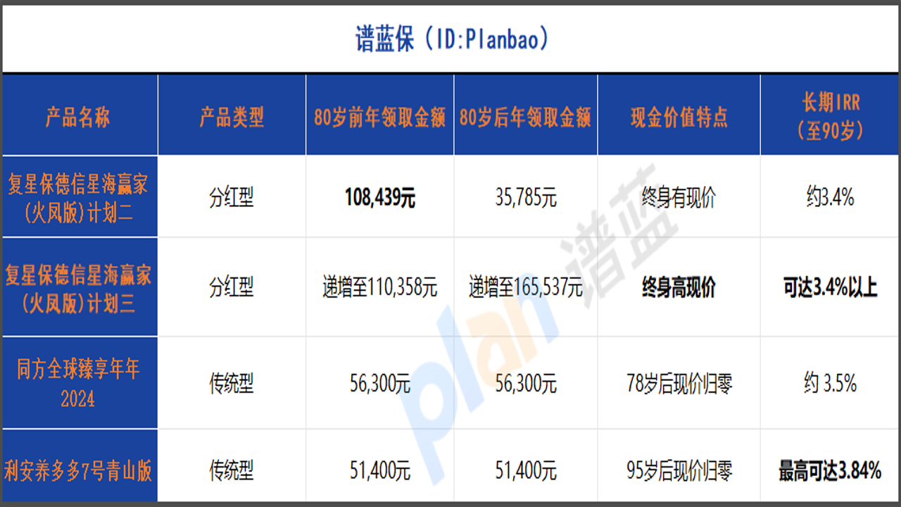 2025年国民养老保险避坑指南与注意事项