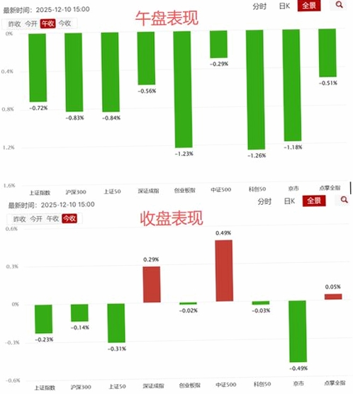 阿牛智投运行截图