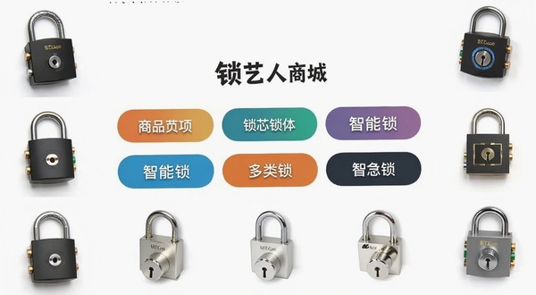 锁艺人商城 商品分类页面 画面中央展示锁芯锁体智能锁等多个分类标签 背景为白色简洁风格 四周点缀锁具实物小图 整体明亮清晰 适配Boogu模型生成