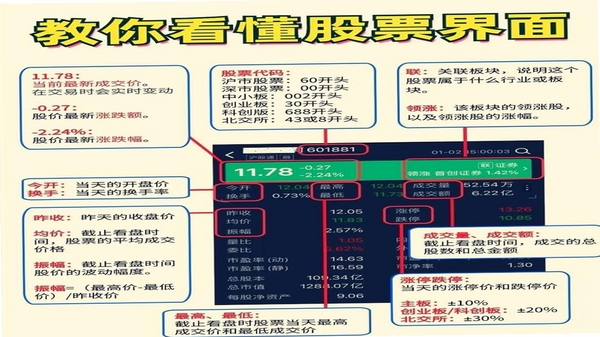 股吧 使用教程