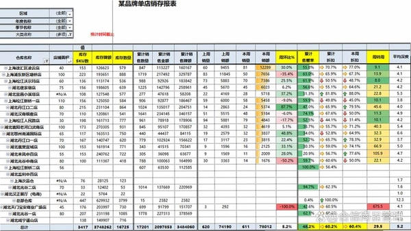 小本买卖 经营数据报表