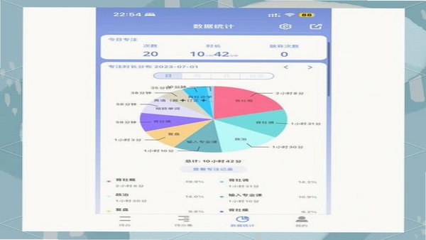 硕成在线 学习数据统计界面