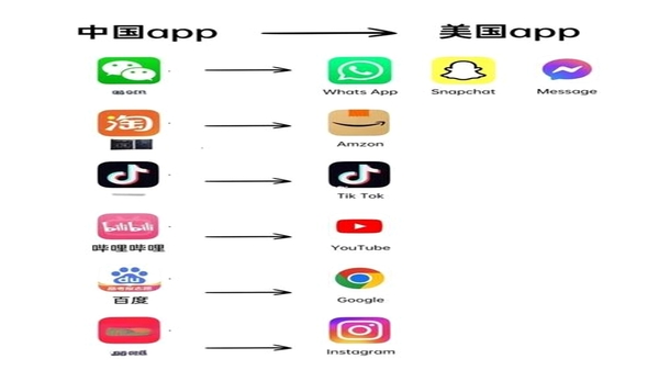 洛易行 同类出行软件对比