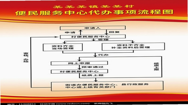 宝鸡一点通 便民服务 办理流程