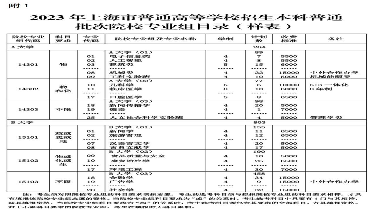 高考志愿填报手册中院校层次与地域选择对比图表
