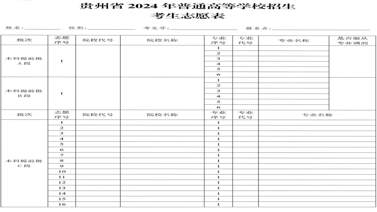 2024高考志愿填报手册完整版封面及目录展示,包含专业代码速查表