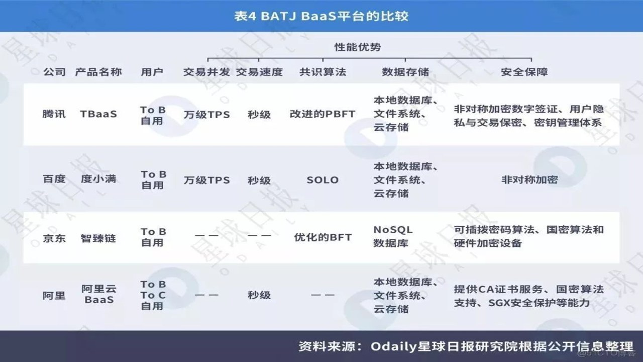 巴法实际应用场景与供应商服务反馈对比图