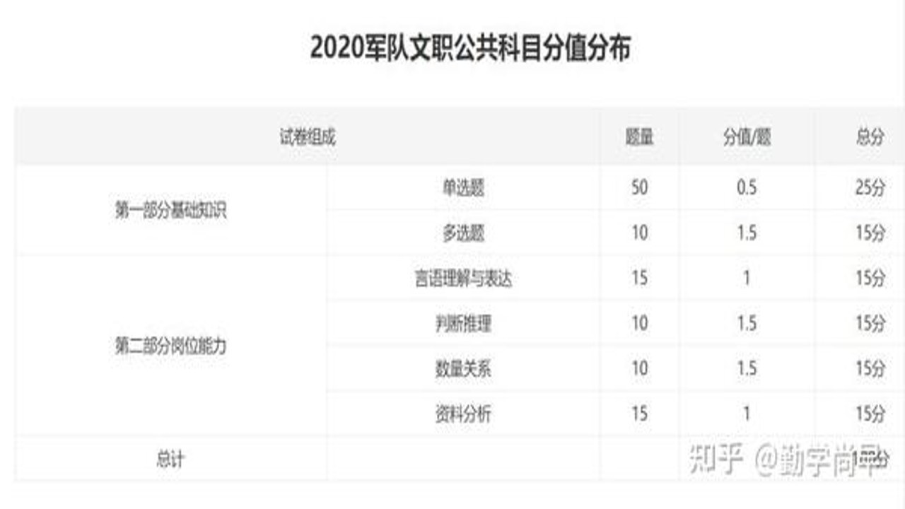 文职帮 事业单位高频考点 真题题型分布 备考策略