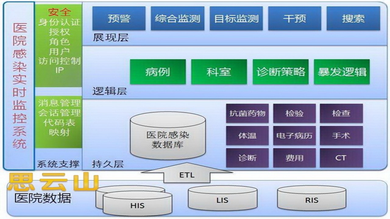 黔云感控系统界面与2024医院感染管理新趋势全景图