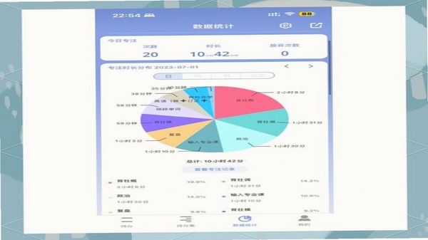 掌上大干院学习统计界面