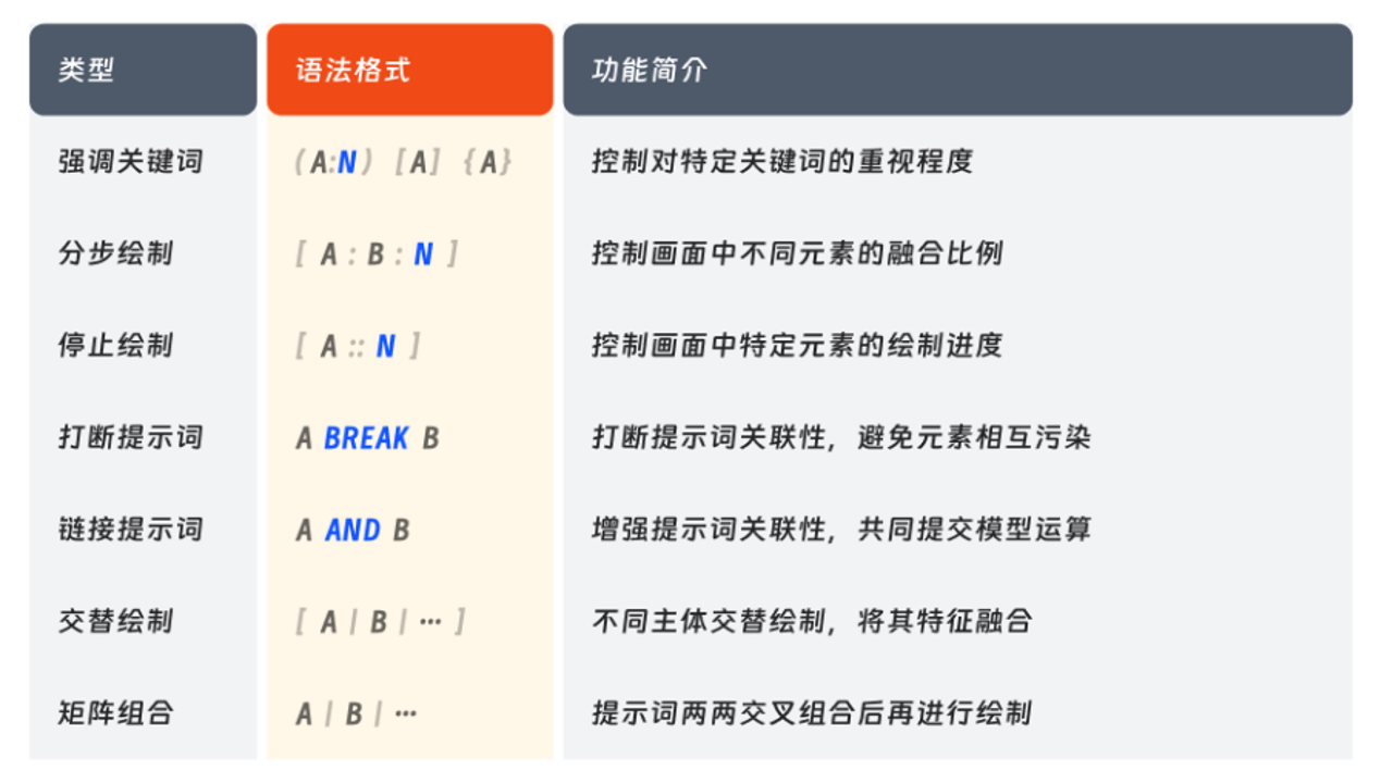 image2 Pro生图提示词技巧,对比不同参数设置下的AI图像生成效果