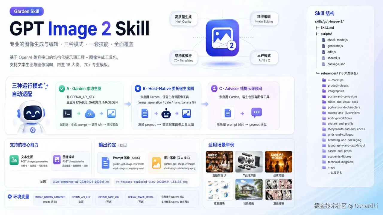 image2 Pro生图教程,展示软件界面及基础操作概览,体现一键生成高质量AI图像的效果