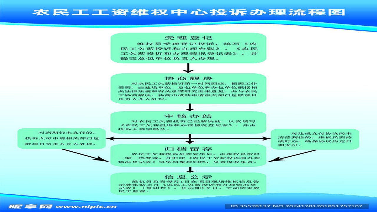 唐山农民工工资拖欠维权全流程图解,展示从收集证据到申请仲裁的步骤