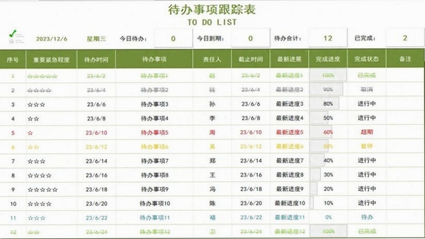 待办事项随时记 进度追踪界面